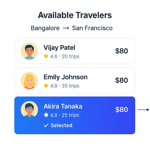 Airceleo app: available travelers list